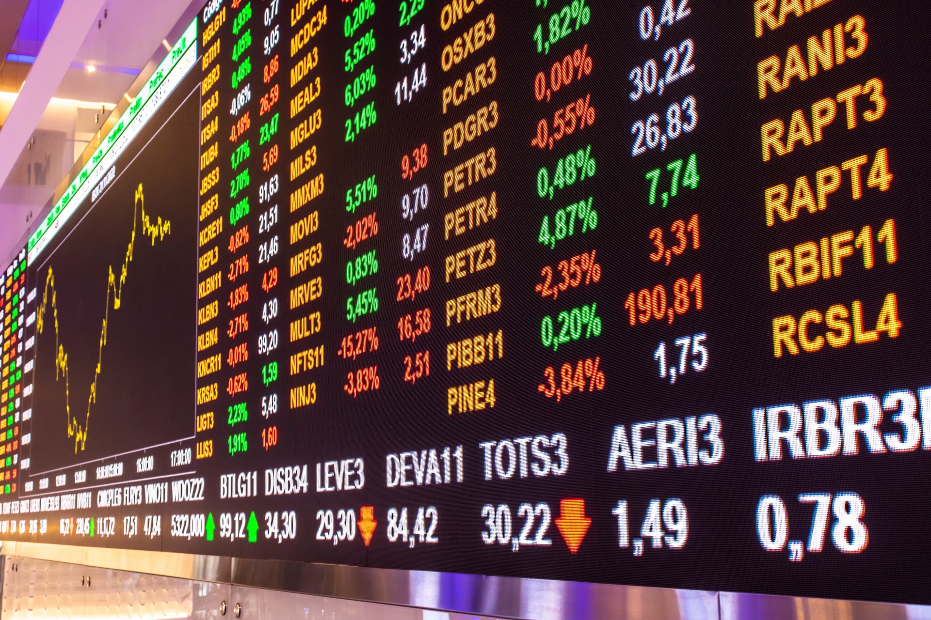 Ibovespa em 150 mil pontos? Saiba mais na Carta Mensal da Monte Bravo